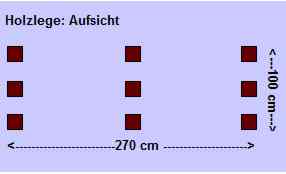 Holzlege: Aufsicht