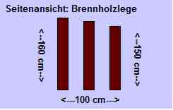 Holzlege: Seitenansicht