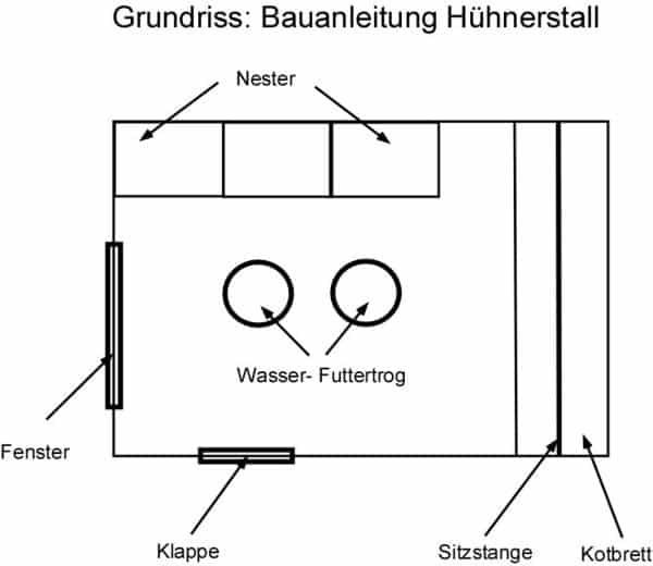 Hühnerstall selber bauen