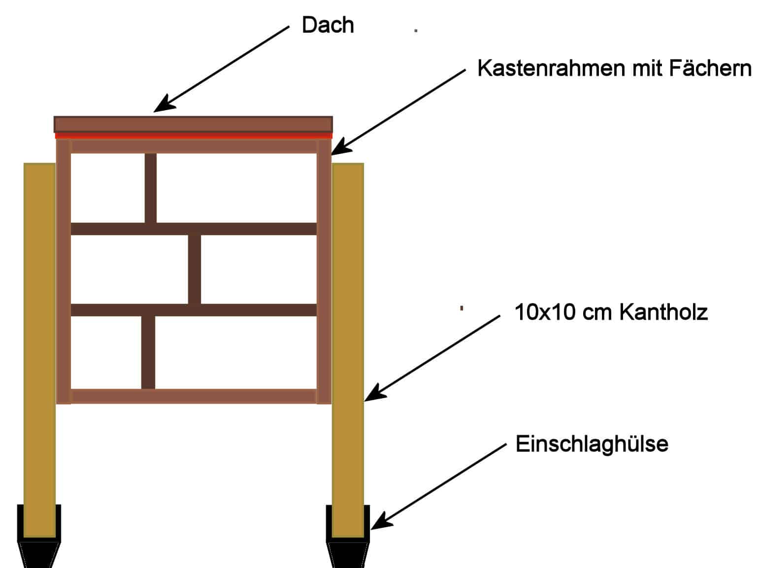 Insektenhotel selber bauen: Bauplan