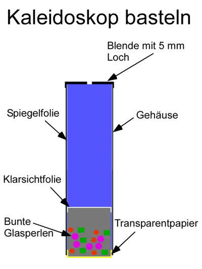 Anleitung: Kaleidoskop basteln