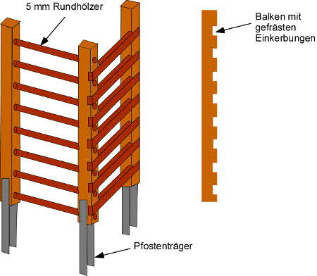 Klettergerüst selber bauen: Bauplan