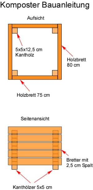 Komposter Bauanleitung Bauplan Holz