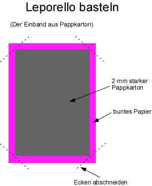 Anleitung: Leporello basteln Vorlage: Leporello basteln