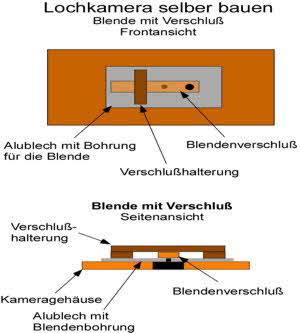 Lochkamera Bauplan: Seiten und Fronansicht