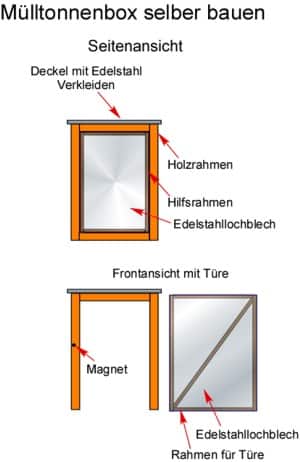 Mülltonnenbox selber bauen Bauanleitung Bauplan