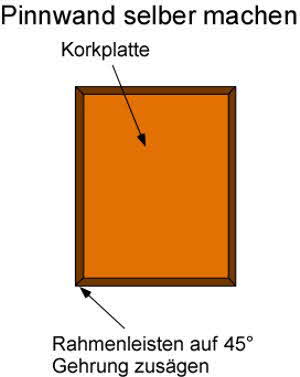 Pinnwand selber machen Anleitung: Pinnwand selber basteln