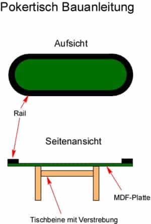 Pokertisch Bauanleitung Bauplan