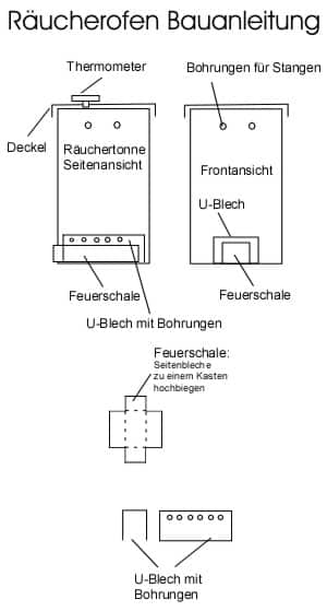 Räucheröfen Bauanleitung Bauplan