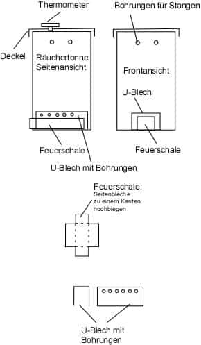 Räucherofen Bauanleitung