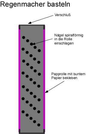 Anleitung: Regenmacher basteln