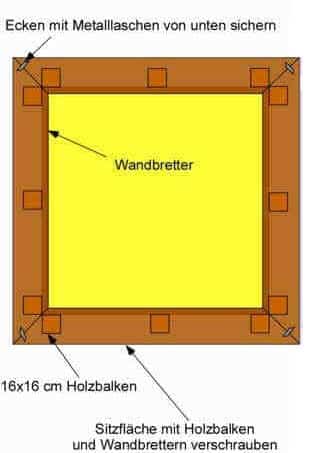 Sandkasten selber bauen: Aufsicht