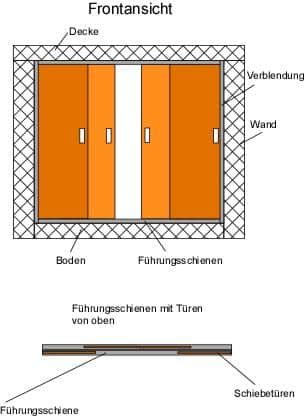 Schiebetürenschrank selber bauen