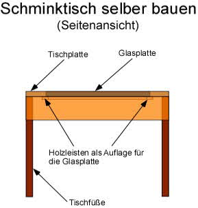 Bauanleitung: Schminktisch selber bauen 