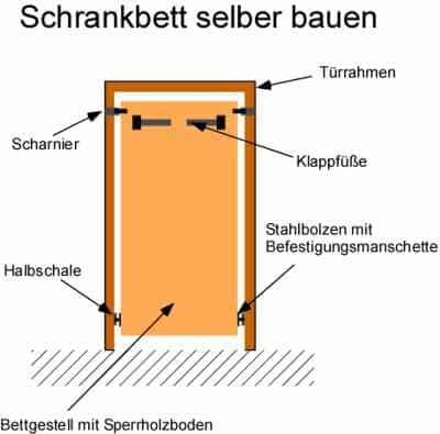 Bauplan: Schrankbett selber bauen