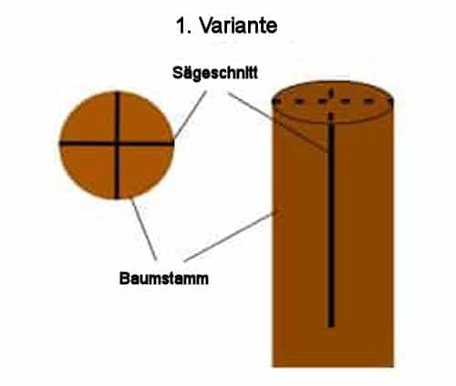 Schwedenfeuer selber machen Bauanleitung