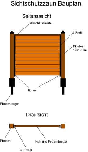 Sichtschutzzaun bauen