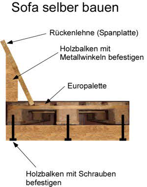 Sofa selber bauen: Seitenansicht