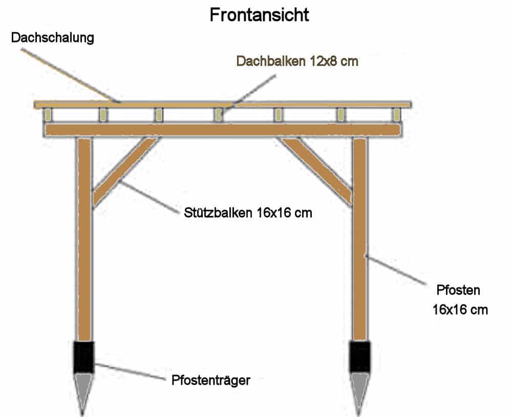 Terrassenüberdachung selber bauen: Bauplan 1