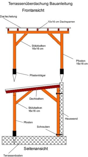 Terrassenüberdachung Bauanleitung für Holz, Bauplan Anleitung