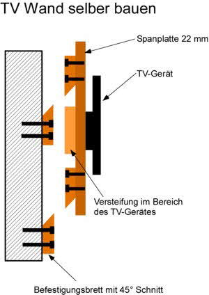 TV Wand selber bauen: Bauplan Seitenansicht