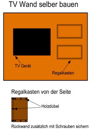 TV Wand Selbstbau Bauanleitung Frontansicht