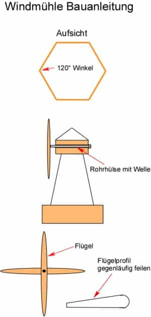 Windmühle Bauanleitung