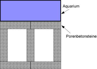 Aquarium Unterschrank bauen