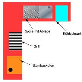 Planung: Außenküche selber bauen