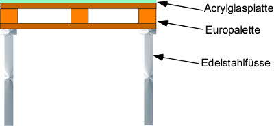 Bartisch selber bauen