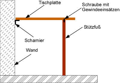 Bartisch selbst bauen