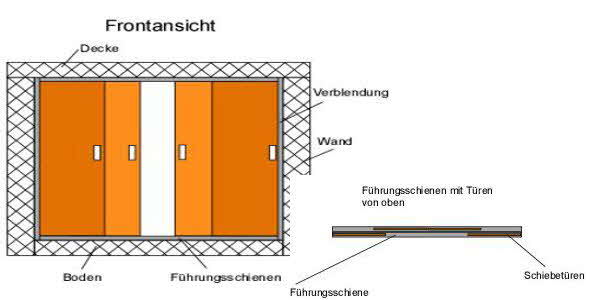 Begehbarer Kleiderschrank bauen