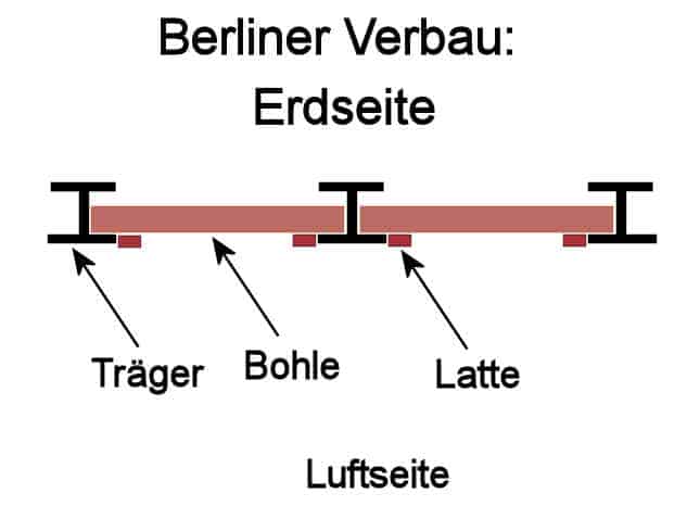 Berliner Verbau Skizze von oben