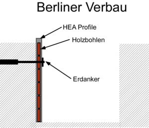 Berliner Verbau Trägerbohlwand