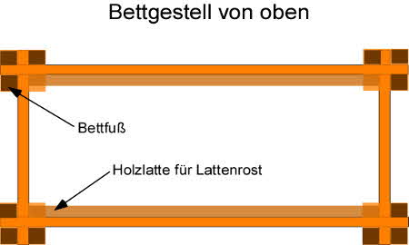 Bettgestell bauen