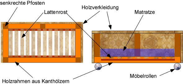 Couchtisch selbst bauen