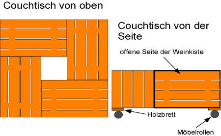 Couchtisch selber bauen aus Weinkisten