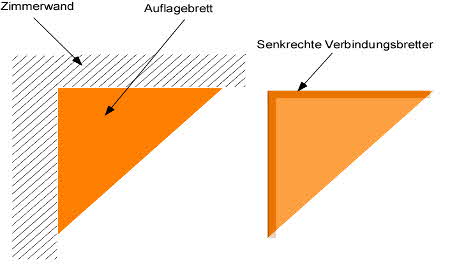 Eck Nachttisch selber bauen