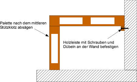 Eckschreibtisch aus Paletten bauen