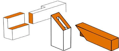 Eckverbindungen aus Holz