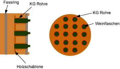 Flaschenregal selber bauen: Bauplan