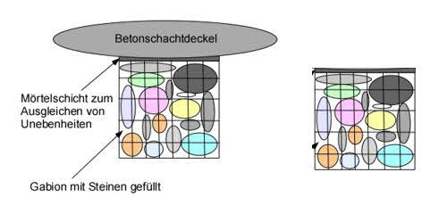 Ideen: Gartenmöbel selber bauen - Frag-den-heimwerker.com