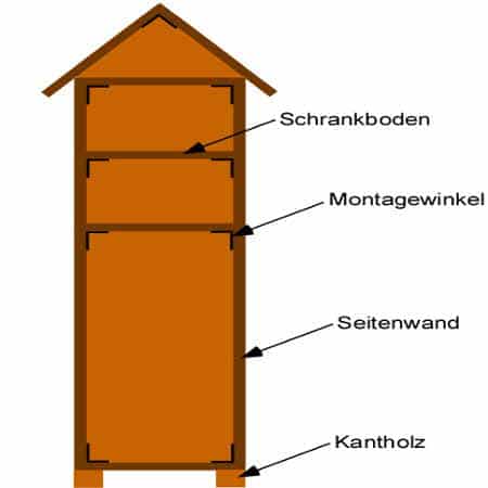 Bauplan: Gartenschrank selber bauen