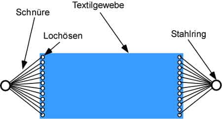 Hängematte selber machen