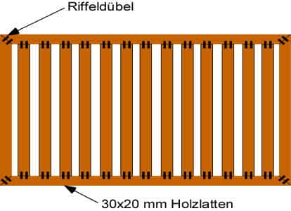 Heizung verkleiden