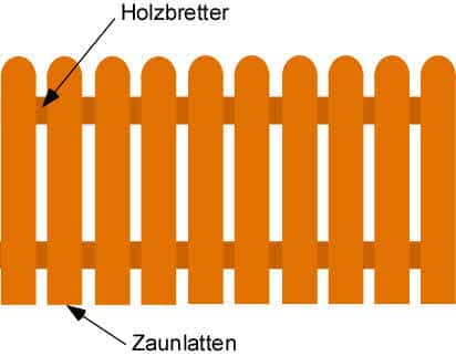 Heizungsverkleidung selber bauen