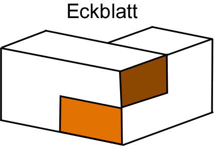 Holzverbindungen Eckblatt