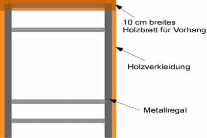 Kleiderschrank selber bauen