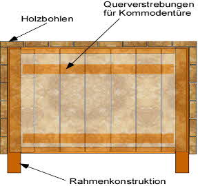 Kommode bauen