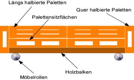 Paletten Couch selber bauen